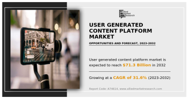 User Generated Content Platform Market Share Reach USD 71.3 Billion By 2032 | Top Players Such as - TINT, Pixlee & Wyng