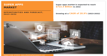 Super Apps Market Reach USD 722.4 Billion by 2032 | Top Players such as - Genexus, Qualcomm & Elluminati