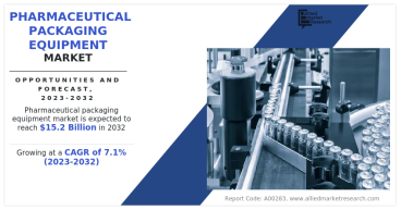 Pharmaceutical Packaging Equipment Market Size to Record Remarkable Growth, Projected to Reach USD 15.2 billion by 2032