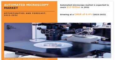 Automated Microscopy Market to Record Remarkable Growth, Projected to Reach USD 13.04 billion by 2032