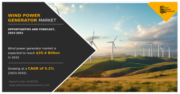 Wind Power Generator Market Estimated to Experience a Hike in Growth By 2032