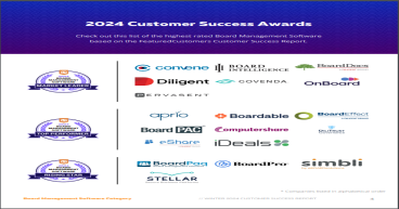 The Top Board Management Software Vendors According to the FeaturedCustomers Winter 2024 Customer Success Report