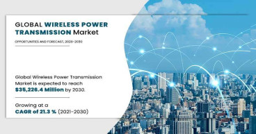 Wireless Power Transmission Market to Reach $35.23 Billion By 2030, at 21.3% CAGR | Latest Trends and Market Analysis