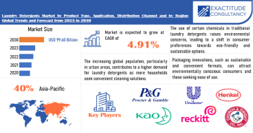 Laundry Detergents Market is projected to reach USD 99.60 Billion by 2030, growing at a CAGR of +4.91%