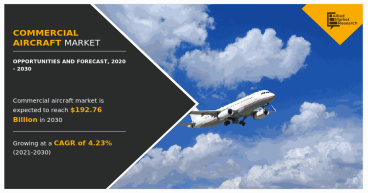 Commercial Aircraft Market 2020-2030 : Growth, Size ($192.76 Billion), Industry Trends, Top Companies, Global Report