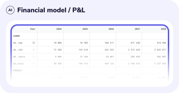 PitchBob.io Introduces Groundbreaking AI P&L / Financial Model Generator for Startups