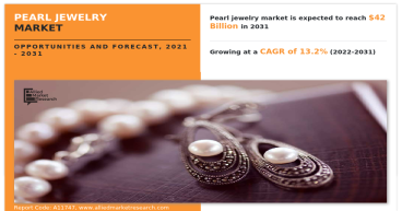 Pearl Jewelry Market is Expected to Rise $42 Billion by 2031, Continues to Grow At a 13.2% CAGR From 2022-2031