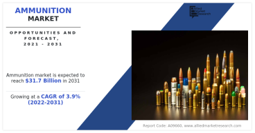 Ammunition Market to Reach $31.7 Billion by 2031, Driven by Growing Demand and Military Investments