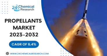 Propellants market, valued at US$ 13.57 billion in 2023, projected to reach US$ 20.8 billion by 2030, at a CAGR of 5.84%