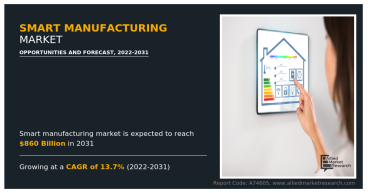 Smart Manufacturing Market Deep Insights with Core Business Strategies 2031 - ABB Ltd., Fujitsu Global, fanuc uk