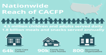 The CACFP’s Impact Across the Nation