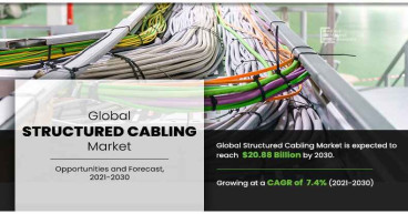 Structured Cabling Market Anticipated to Garner $20.88 Billion By 2030, at 7.4% CAGR | Strategic Insights