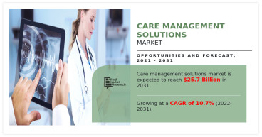 Which regions are experiencing the most significant growth in the care management solutions market?