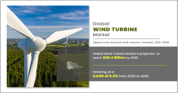 Wind Turbine Market: Clean Energy | APAC Highest Growth by Singapore, South Korea, Japan, Taiwan, Hong Kong, China