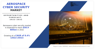 Aerospace Cyber Security Market Size to Reach $58.9 Billion by 2032, Growing at 8.4% CAGR : Industry Report