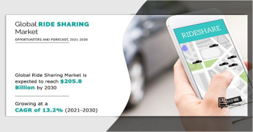 Sharing the Journey : Anticipating the $205.8 Billion Ride Sharing Market by 2030