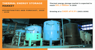 Thermal Energy Storage Market: Efficient Energy | APAC Dominate by Japan, South Korea, Australia, Taiwan, Singapore
