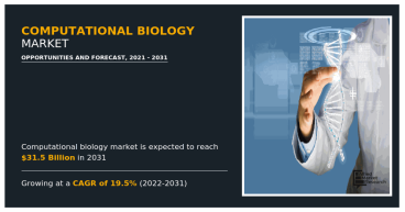 Computational biology market USD 31.5 billion by 2031 | Accurate market size estimations provided