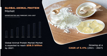 Animal Protein Market Projected to Grow $58,500.3 Million by 2027 at 5.4% CAGR|Emerging Trends & Business Opportunities