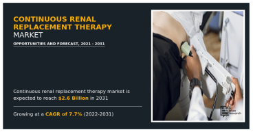 Accurate market size estimations provided on Continuous Renal Replacement Therapy Market $2.6 billion by 2031