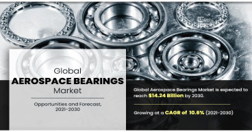 Aerospace Bearings Market Size to Reach $14.24 Billion by 2030, with a CAGR of 10.6% from 2021 to 2030