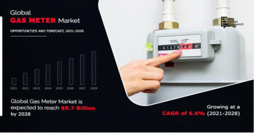 Gas Meter Market Analysis & Trends | Europe Robust Growth by Poland, UK, Ireland, Netherlands, Belgium, Germany, Italy