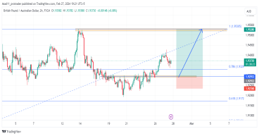 GBP/AUD potential long opportunity as the price approaches a major support