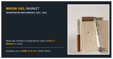 Brow Gel Market Continued Growth Valued at $431.7 Million with Anticipated 5.2% CAGR by 2031