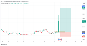 Toncoin is on its way to an all-time high amidst the Telegram advertising platform launch