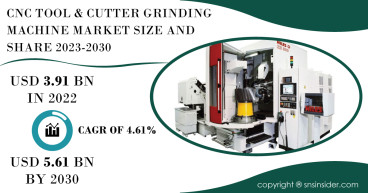 CNC Tool & Cutter Grinding Machine Market Set to Exceed $5.61Bn by 2030 Driven by Technological Innovations