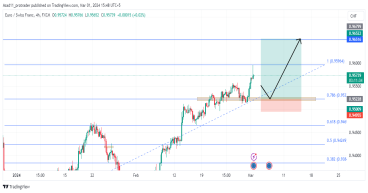 EUR/CHF long opportunity as the price recovers from years-long bearish trend