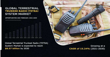 TETRA System Market Latest Advancements and Estimated Revenue Forecast - 2030