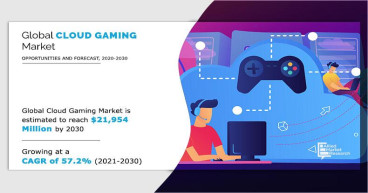 Cloud Gaming Market Size Reach USD 21.95 Billion by 2030, Growing at a CAGR of 57.2%