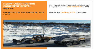 Heavy Construction Equipment Rental Market Growing at 4.3.% CAGR to Hit $117.8 billion | Growth, Share, Company Profiles