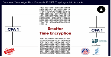 Breakthrough Smatter Time Encryption Algorithm Receives Top Security Classification