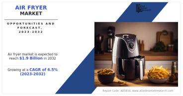 With 6.5% CAGR, Air Fryer Market Growth to Surpass USD 1.9 billion by 2032