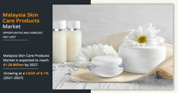 Malaysia Skin Care Products Market Set to Achieve a Valuation of US$ 1,288.7 million, Riding on a 8.1% CAGR by 2027