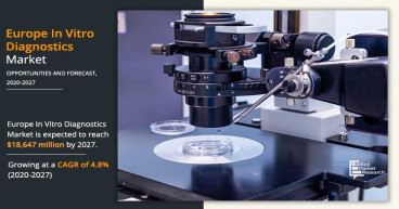 Rising Demand and Advancements in Europe IVD Market 2024: Assisted Reproductive Technology for Fertility Solution