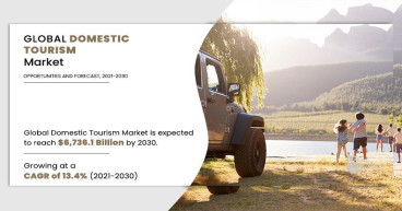 Domestic Tourism Market Sales Set to Total $6,736.1 billion by 2030 Advancing at a 13.4% CAGR | States Alliedanalytics