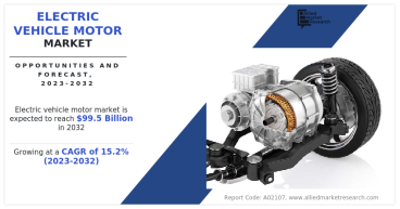 Electric Vehicle Motor Market Size to Surpass USD 99.5 Billion by 2032 | NIDEC CORPORATION, BorgWarner Inc., ABB