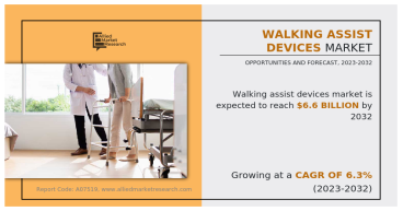 Explosive Growth Predicted: Walking Assist Devices Market Set to Surge, Expected to Reach USD 6.6 billion by 2032