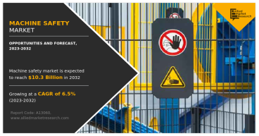 Machine Safety Market Size, Revenue Growth Rate is Projected to Reach $10.3 Billion By 2032 CAGR of 6.5%.