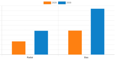 Rolling Towards the Future : Aircraft Tires Market Set to Reach $2.85 Billion by 2030 | Petlas, Desser Holdings LLC