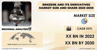 Benzene and its Derivatives Market Insights: Comprehensive Analysis of Latest Trends and Developments