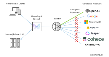 Glasswing.ai Launches the Industry’s First Network-based AI Firewall