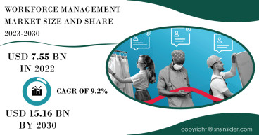 Workforce Management Market Set to Surge to New Heights on Account of Remote Work Trend and Technological Advancements