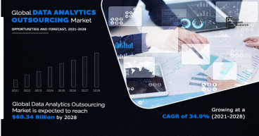 Data Analytics Outsourcing Market Trends, Insights and Key Players Such as WIPRO LTD, IBM, Fractal Analytics