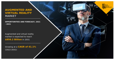 An In-Depth Look at the Augmented and Virtual Reality Industry | Growth, Innovations, and Opportunities Till 2031