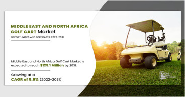 Market Size of MENA Golf Cart Industry Surges to $125.1 Million by 2031, Fueled by 5.6% CAGR Growth