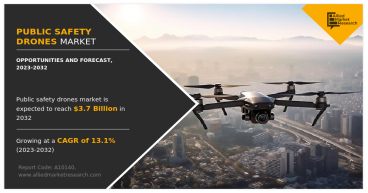 Public Safety Drones Industry Soars to $3.7 Billion by 2032, Propelled by 13.1% CAGR Growth from 2023-2032